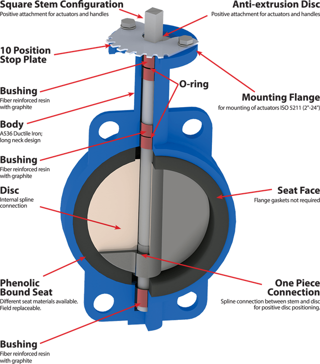 An application scenario or product detail of butterfly valve parts - Image 6