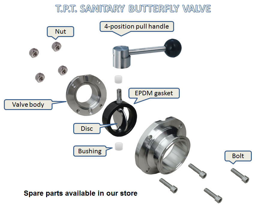 An application scenario or product detail of butterfly valve parts - Image 10