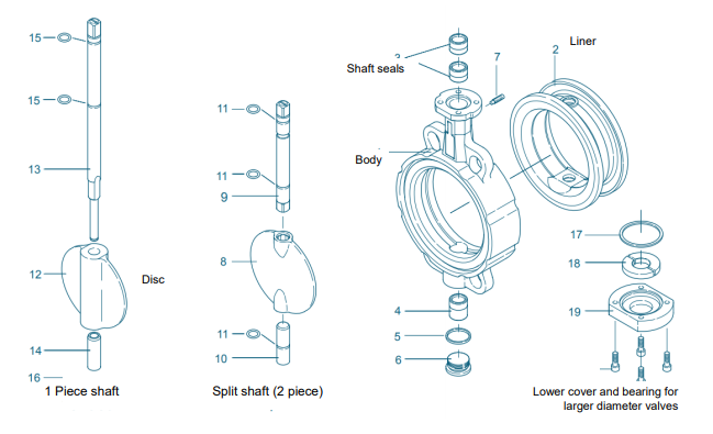 An application scenario or product detail of butterfly valve parts - Image 17