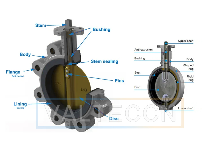 Featured image for the butterfly valve parts guide