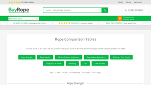 BuyRope - Key Product