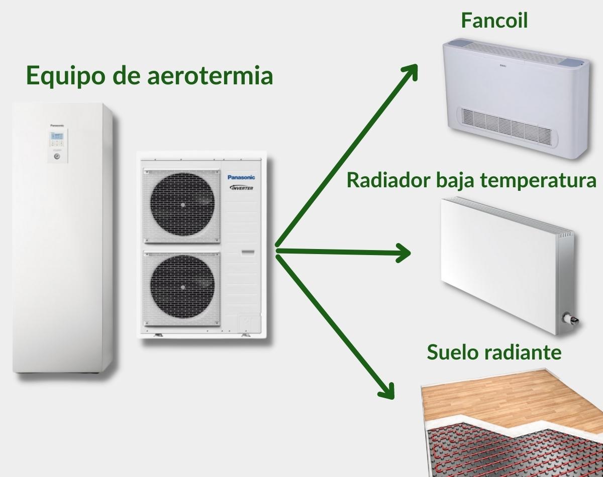 An application scenario or product detail of calefaccion electrica - Image 19