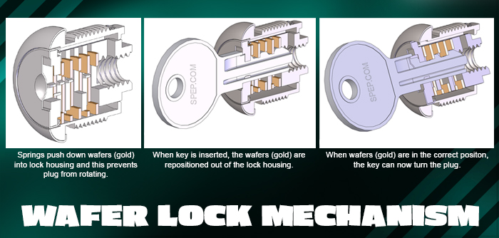An application scenario or product detail of cam latch mechanism - Image 2