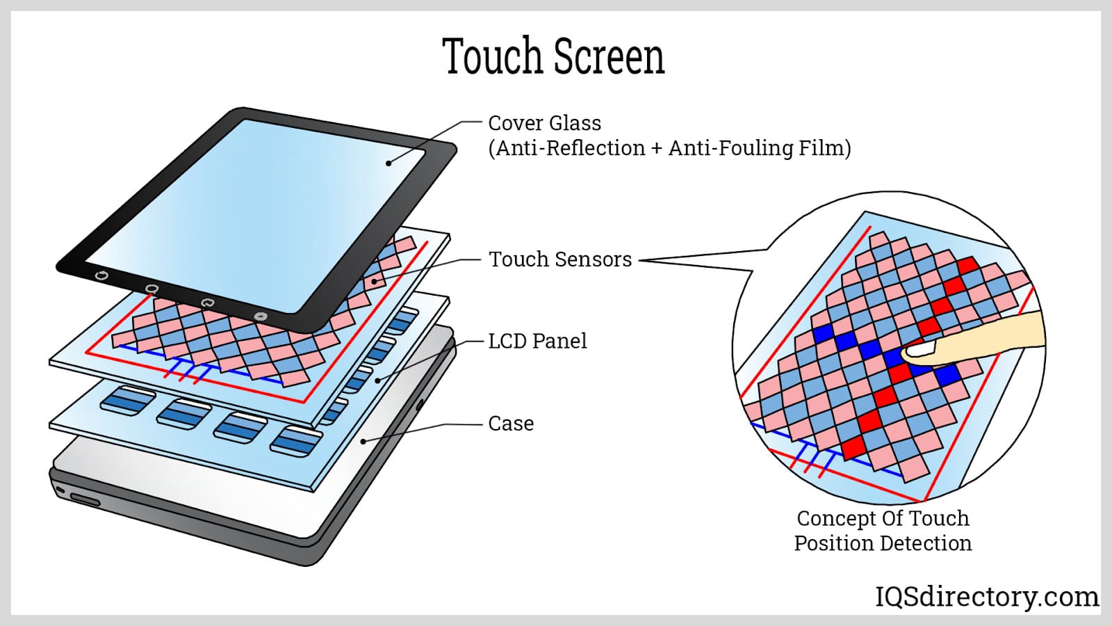 An application scenario or product detail of capacitive touch panel - Image 2