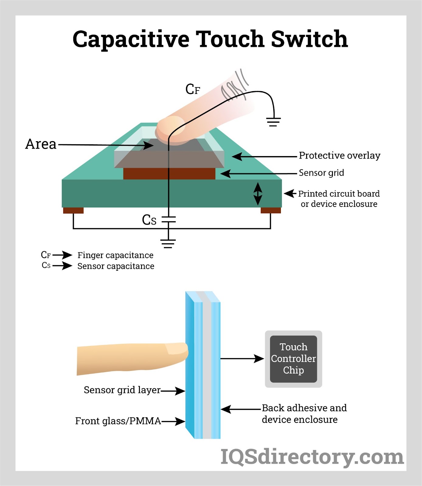An application scenario or product detail of capacitive touch panel - Image 14