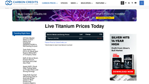 CarbonCredits - Titanium Pricing Insights