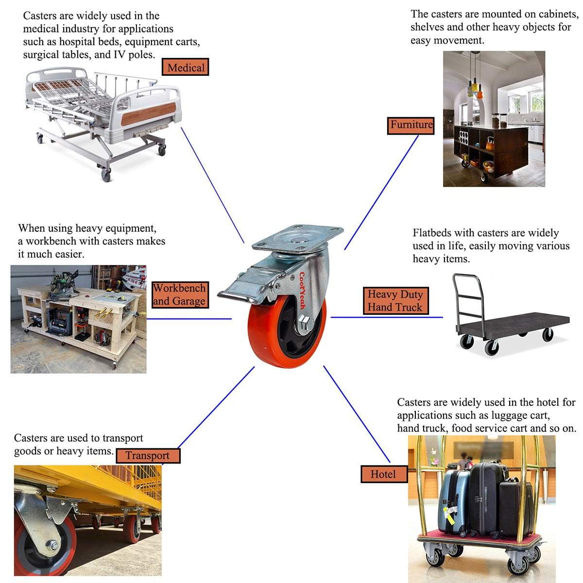 An application scenario or product detail of caster 4 - Image 8