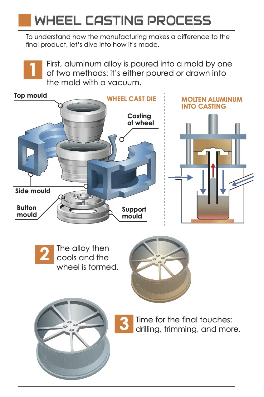 An application scenario or product detail of casting wheels - Image 6