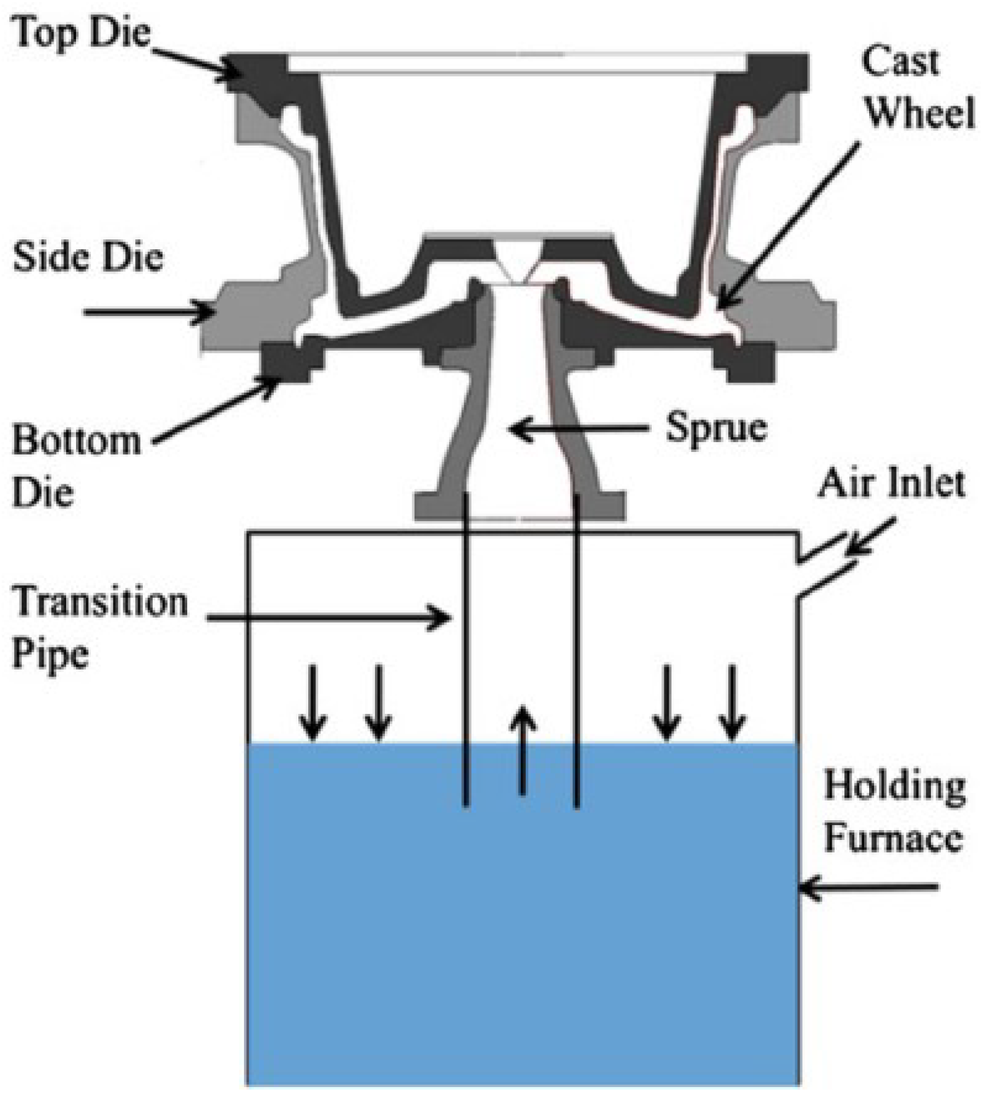 An application scenario or product detail of casting wheels - Image 10