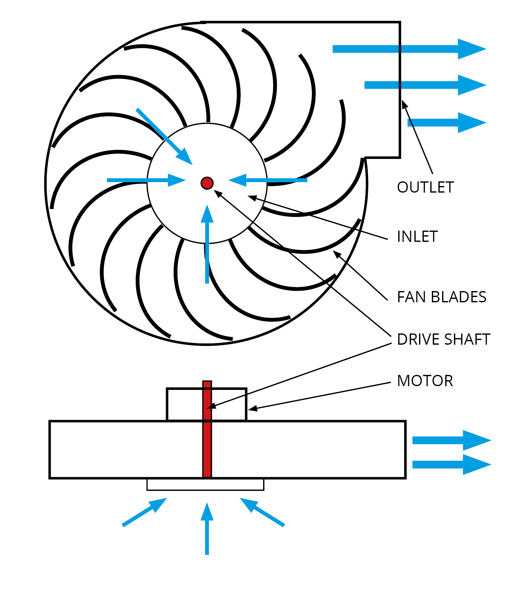 An application scenario or product detail of centrifugal blower fan design - Image 20