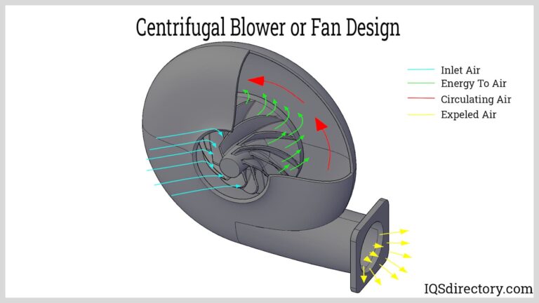 Featured image for the centrifugal blower fan design guide