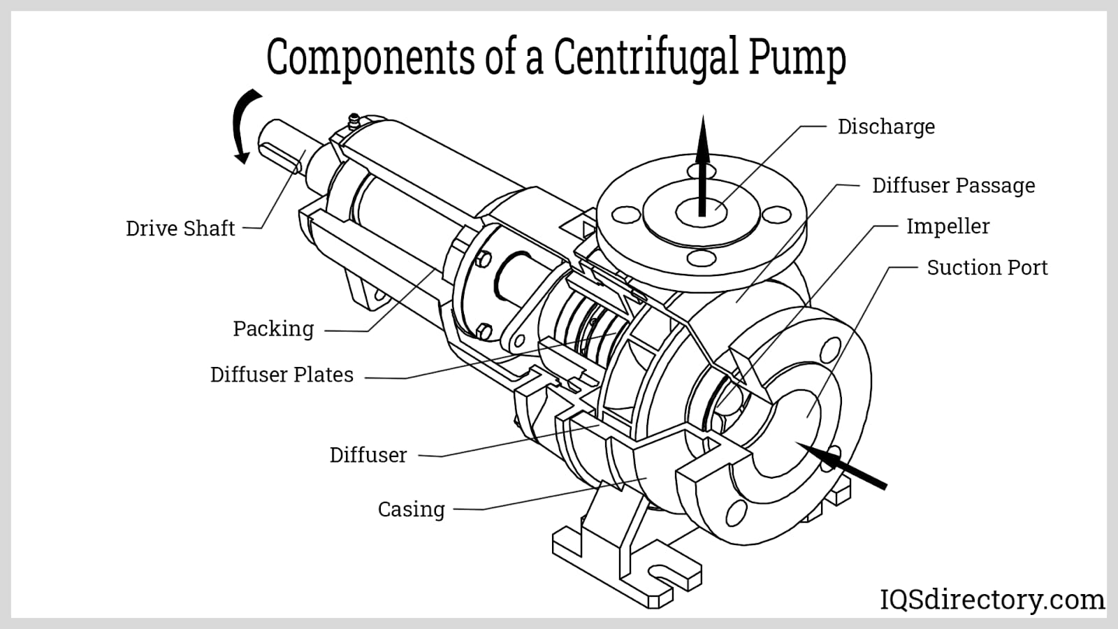An application scenario or product detail of centrifugal pump parts - Image 1