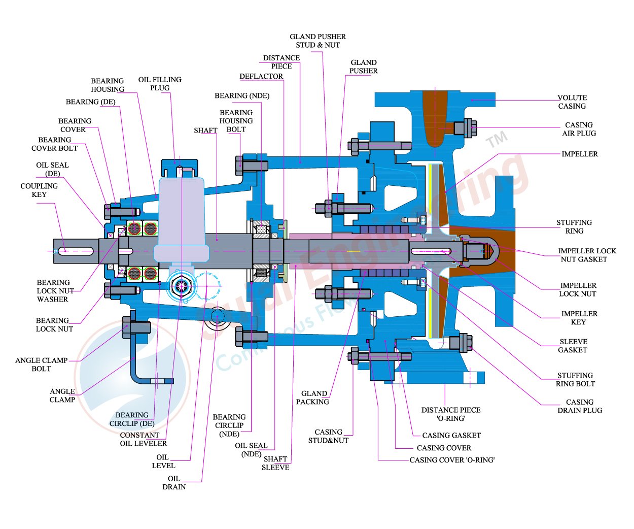 An application scenario or product detail of centrifugal pump parts - Image 4