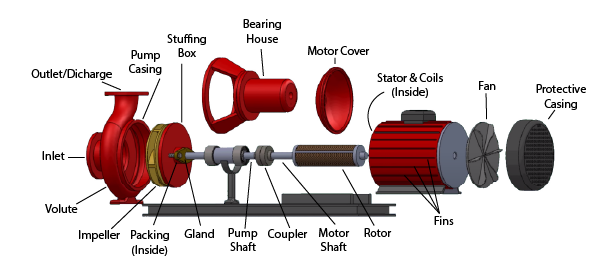An application scenario or product detail of centrifugal pump parts - Image 8