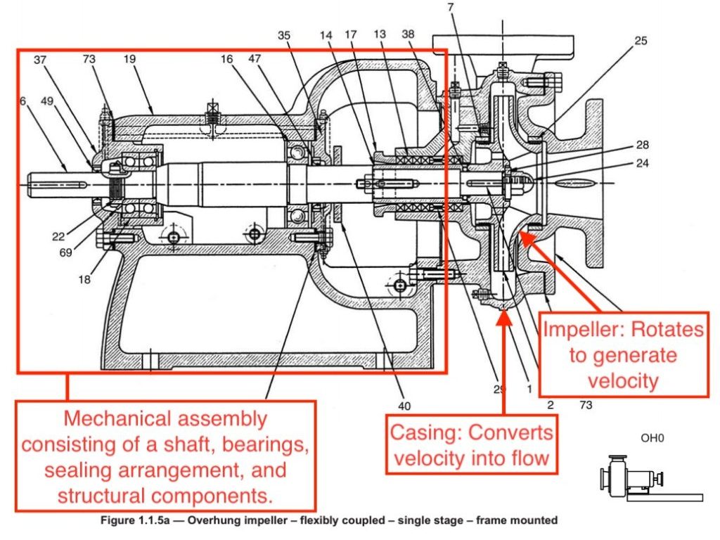 An application scenario or product detail of centrifugal pump parts - Image 19