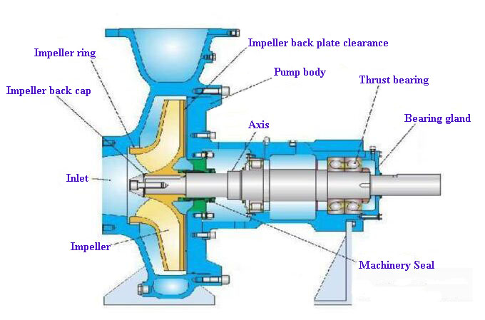 Featured image for the centrifugal pump parts guide