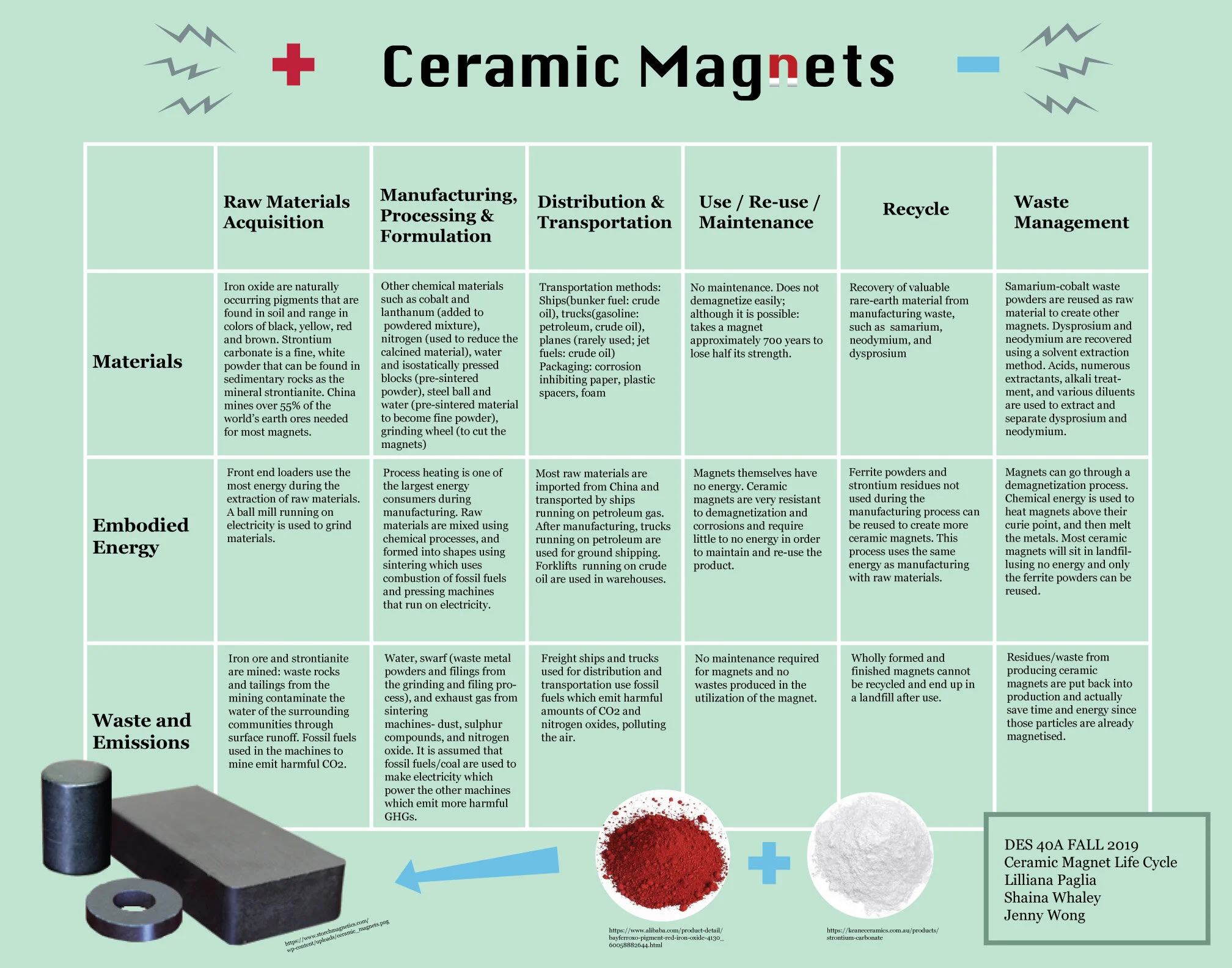 An application scenario or product detail of ceramic magnets - Image 16