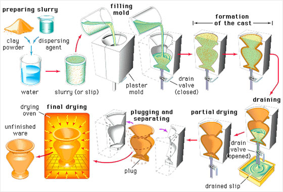 An application scenario or product detail of ceramic processing - Image 3