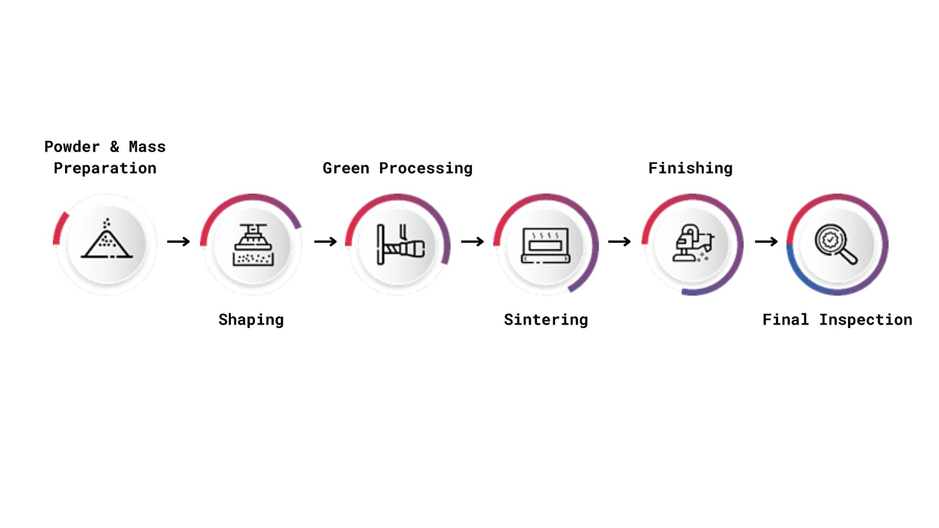 An application scenario or product detail of ceramic processing - Image 8