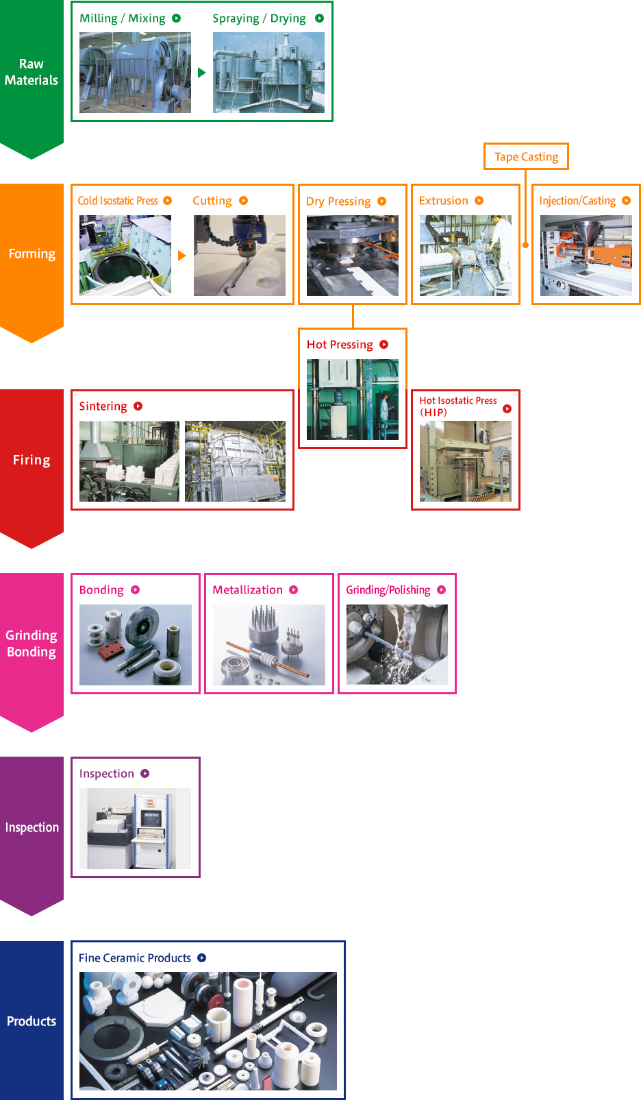 An application scenario or product detail of ceramic processing - Image 11