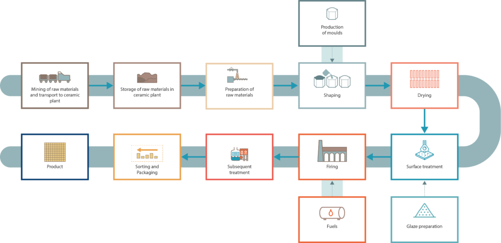 An application scenario or product detail of ceramic processing - Image 16