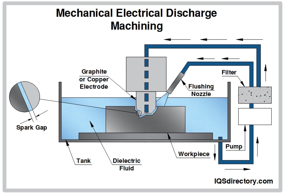 An application scenario or product detail of ceramic processing - Image 17