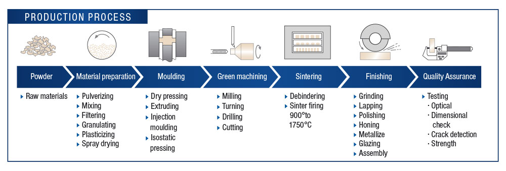 An application scenario or product detail of ceramic processing - Image 22