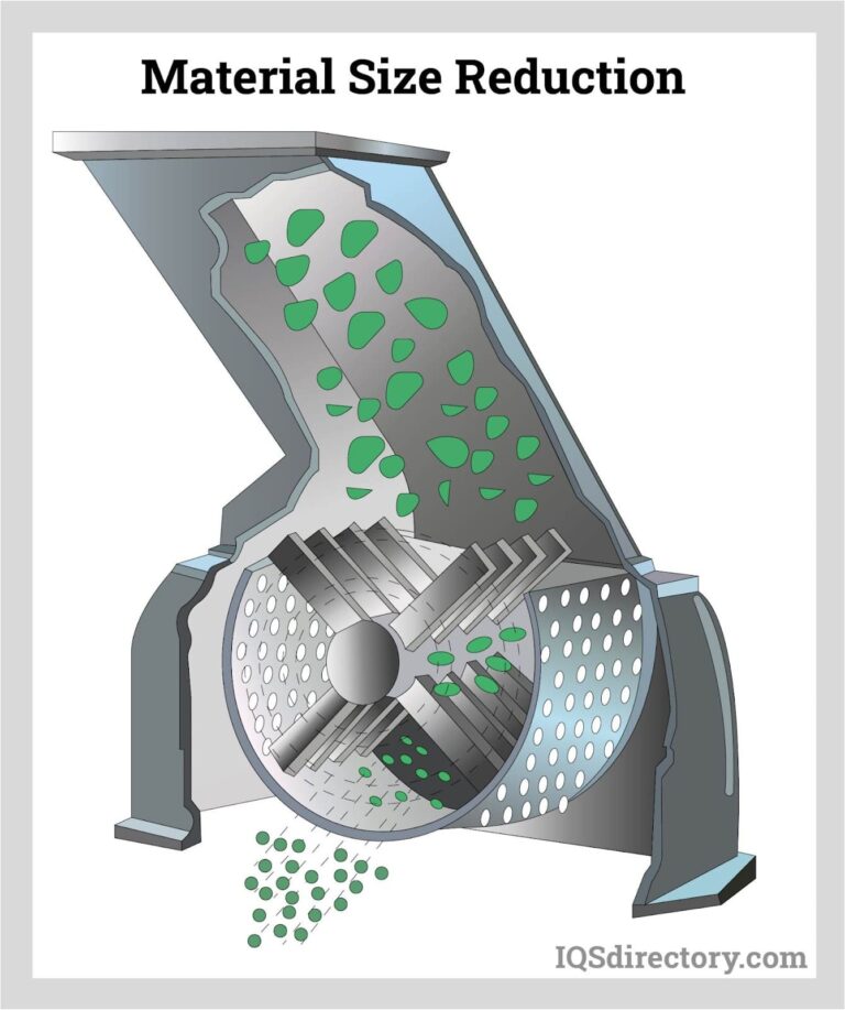 Featured image for the ceramics size reduction equipment guide