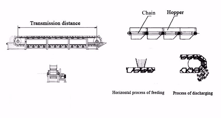 An application scenario or product detail of chain bucket conveyor - Image 16