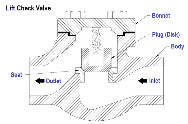 An application scenario or product detail of check lift valve - Image 2