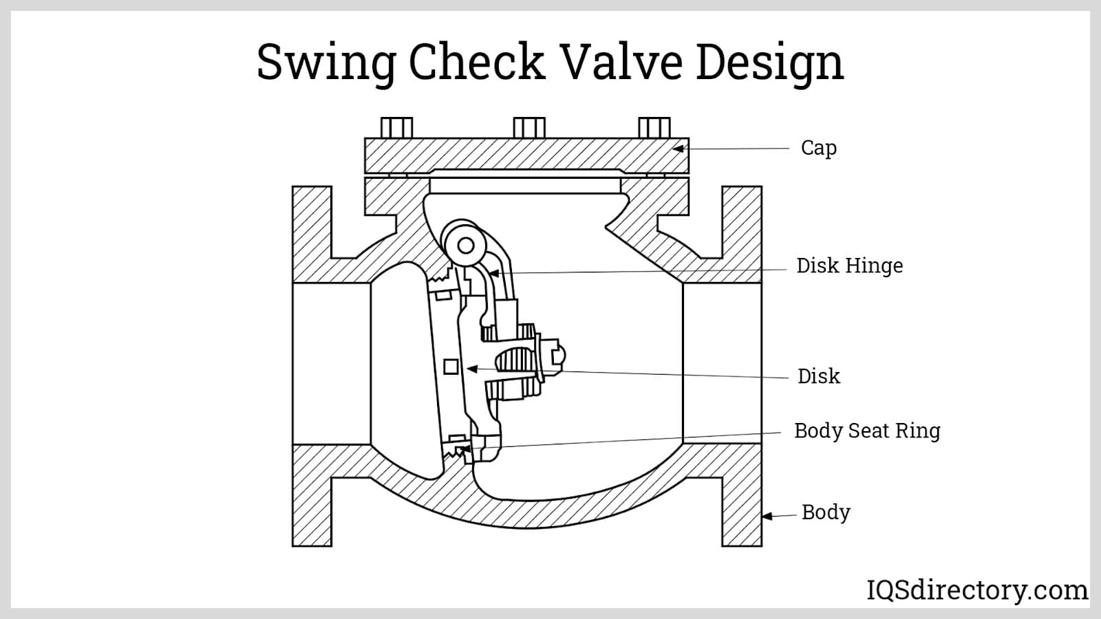 An application scenario or product detail of check valve design - Image 8