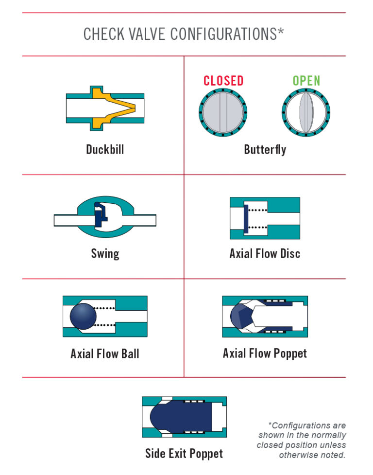An application scenario or product detail of check valve design - Image 10