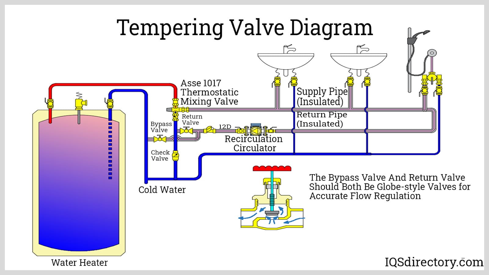An application scenario or product detail of check valve diagram - Image 6