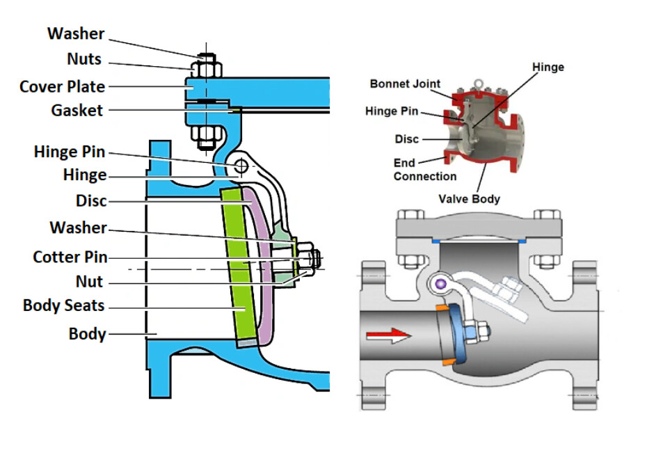 An application scenario or product detail of check valve internals - Image 2