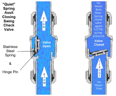 An application scenario or product detail of check valve internals - Image 12