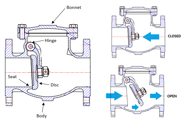 An application scenario or product detail of check valve internals - Image 15