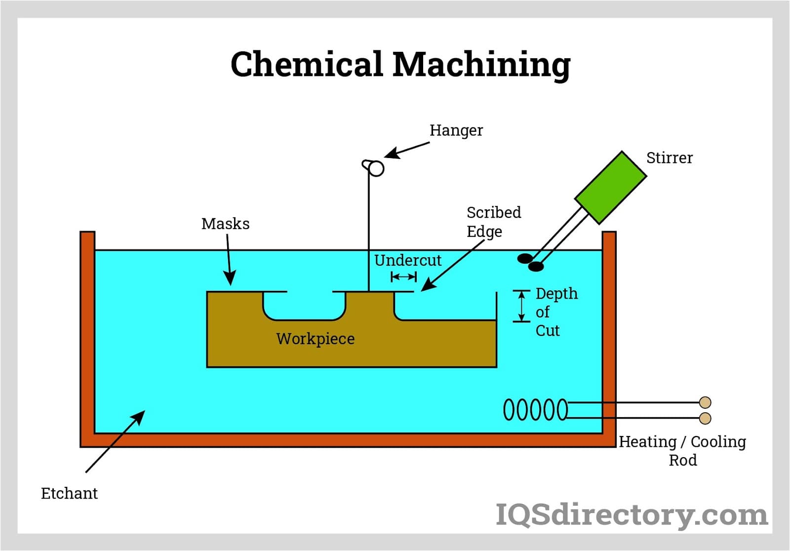 An application scenario or product detail of chemical etching companies near me - Image 10
