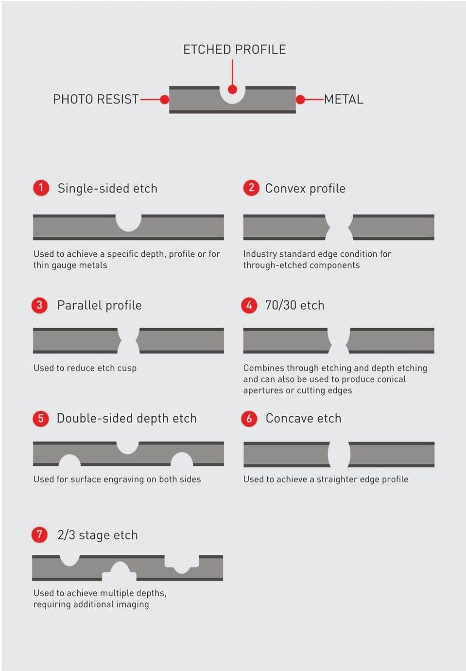 An application scenario or product detail of chemical etching companies near me - Image 15