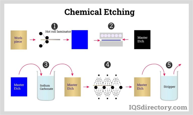 Featured image for the chemical etching companies near me guide