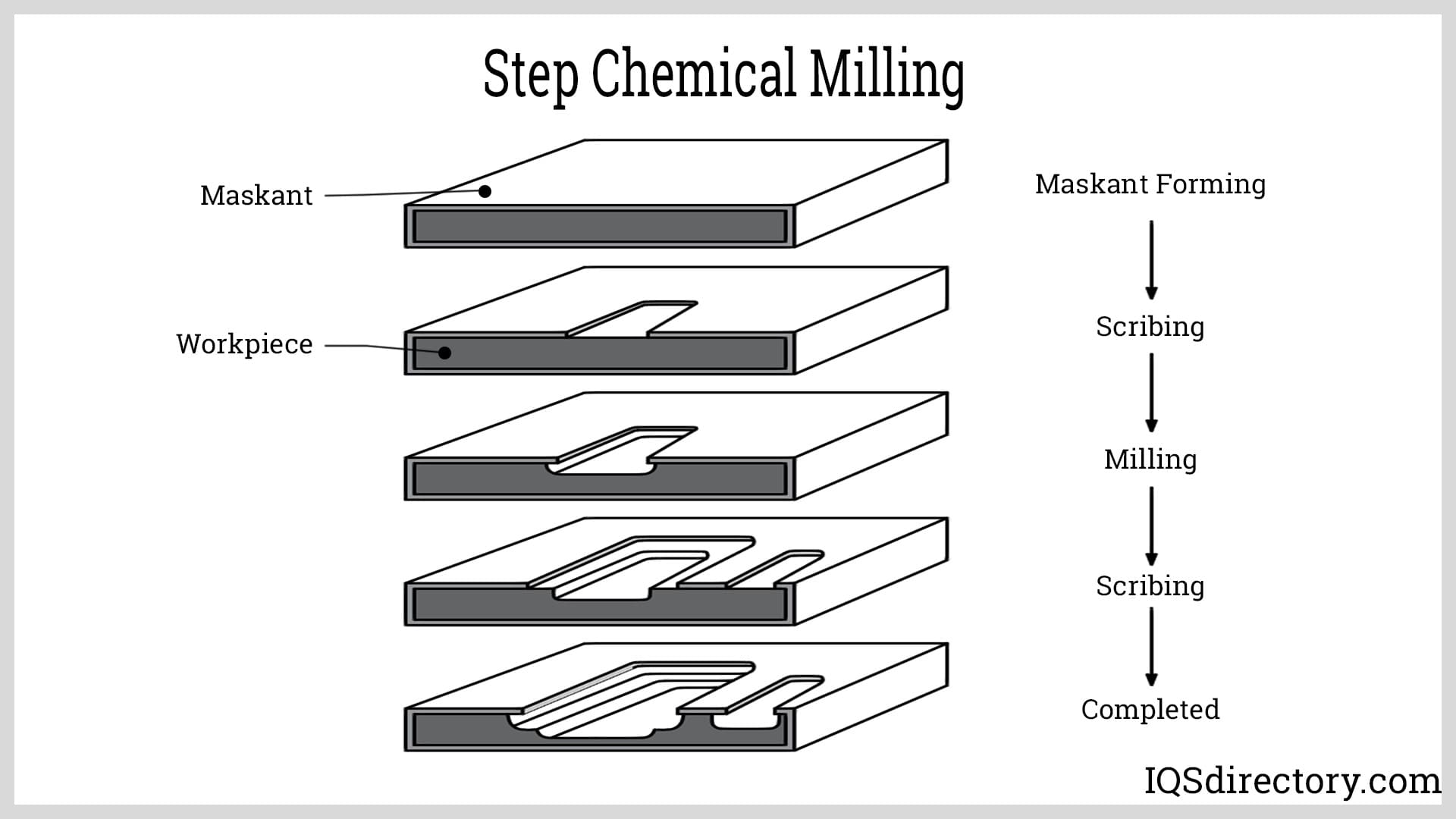 An application scenario or product detail of chemical milling - Image 2