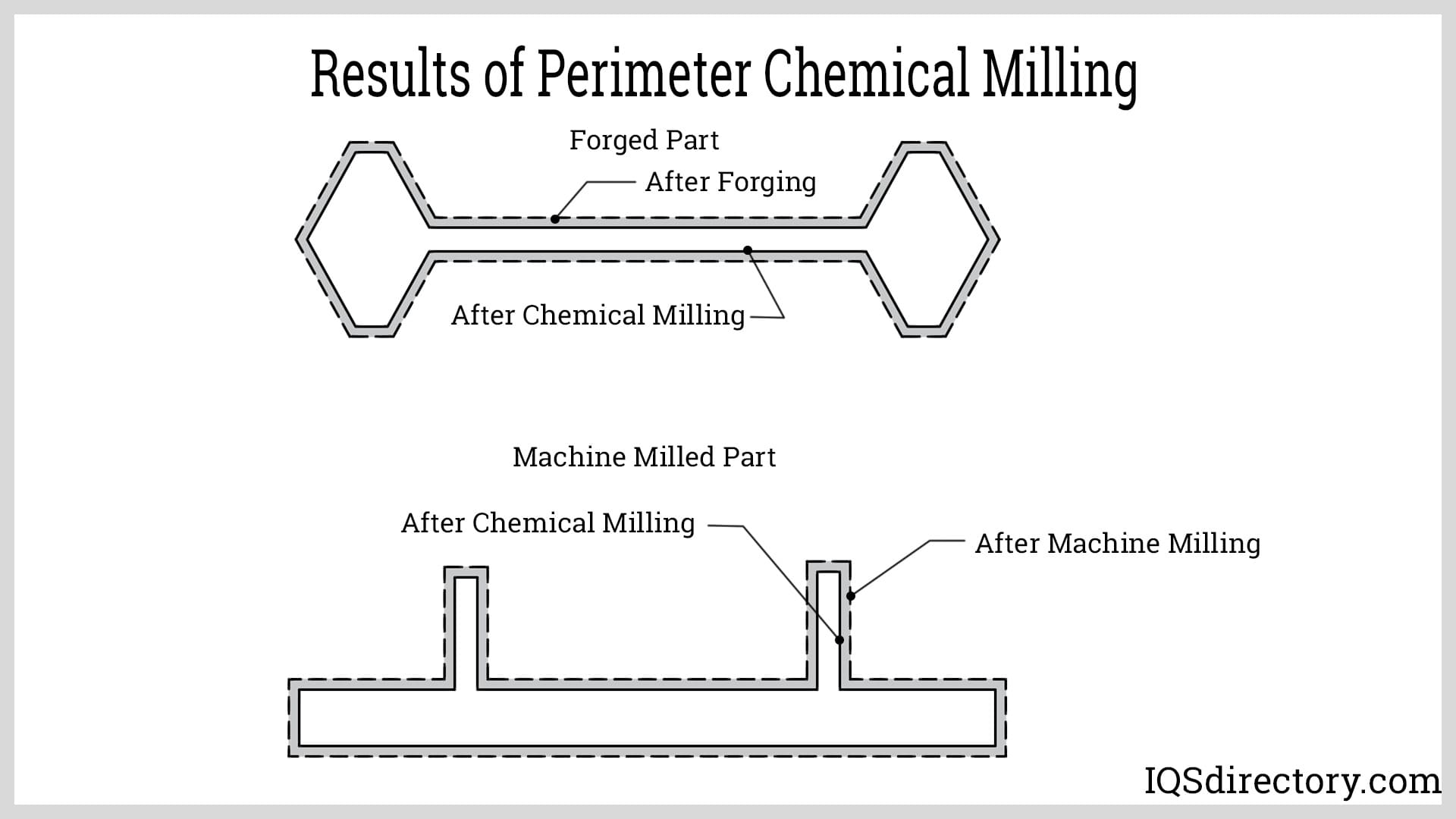An application scenario or product detail of chemical milling - Image 9