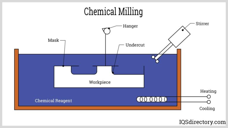 Featured image for the chemical milling guide