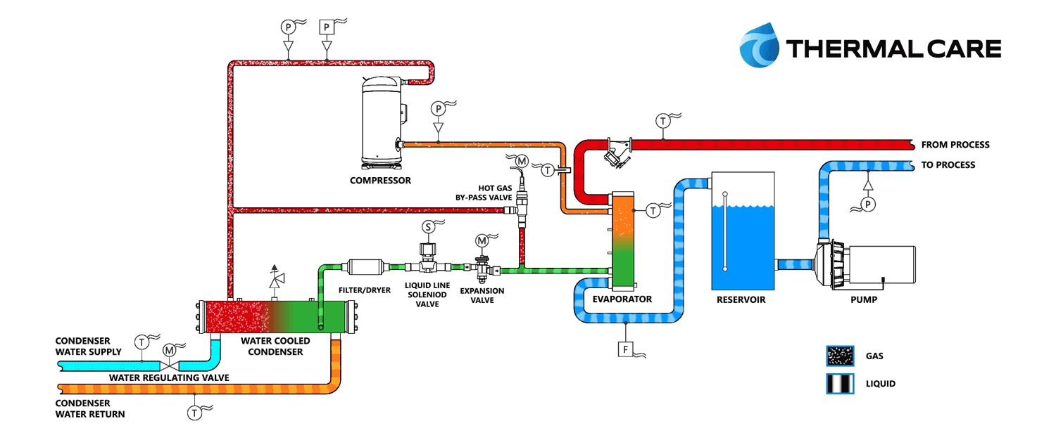 An application scenario or product detail of chiller cycle - Image 2