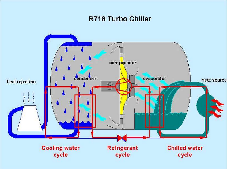 An application scenario or product detail of chiller cycle - Image 3