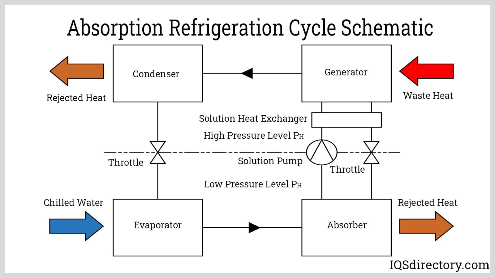 An application scenario or product detail of chiller cycle - Image 6