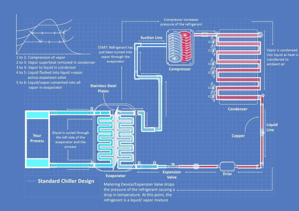 An application scenario or product detail of chiller cycle - Image 8