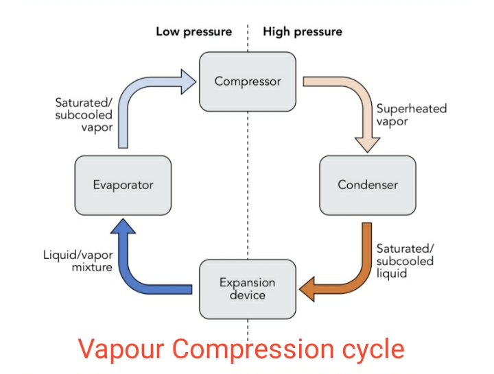 An application scenario or product detail of chiller cycle - Image 9