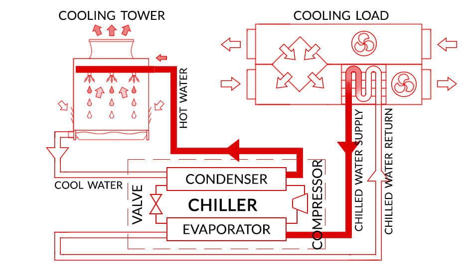 An application scenario or product detail of chiller cycle - Image 12