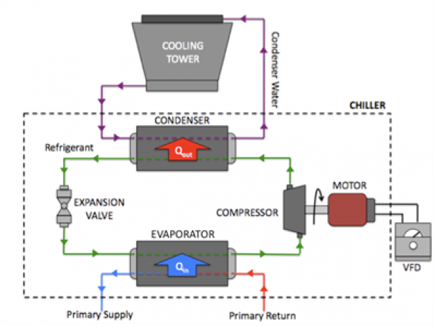 An application scenario or product detail of chiller cycle - Image 20