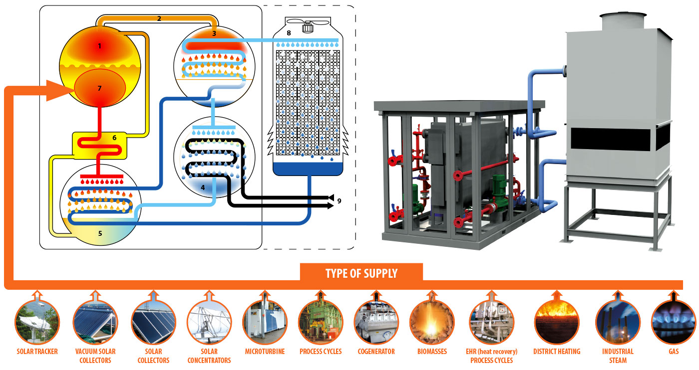 An application scenario or product detail of chiller cycle - Image 21